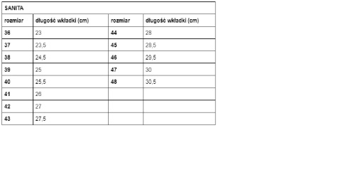 OBUWIE BUTY BUTY ROBOCZE SANDAŁY BHP S3 ESD SRC SANITA PREMIUM BOA THULIT