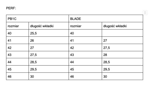 BUTY ROBOCZE BHP PERF PB1C SKÓRA S3