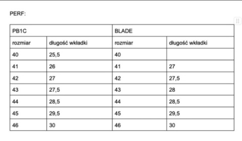 BUTY ROBOCZE BHP PERF PB1C BLACK SKÓRA S3