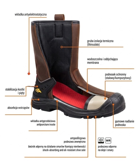 BUTY ROBOCZE MĘSKIE BUDOWLANE BHP MARKI PERF RIGGER SKÓRA S3