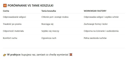 Koszulka robocza T-shirt ToWorkFor Szybkoschnąca FastDry Oddychająca Unisex Zielona r.M-XXL