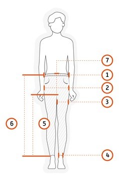 Spodnie Rozmiarówka - instrukcja jak mierzyć